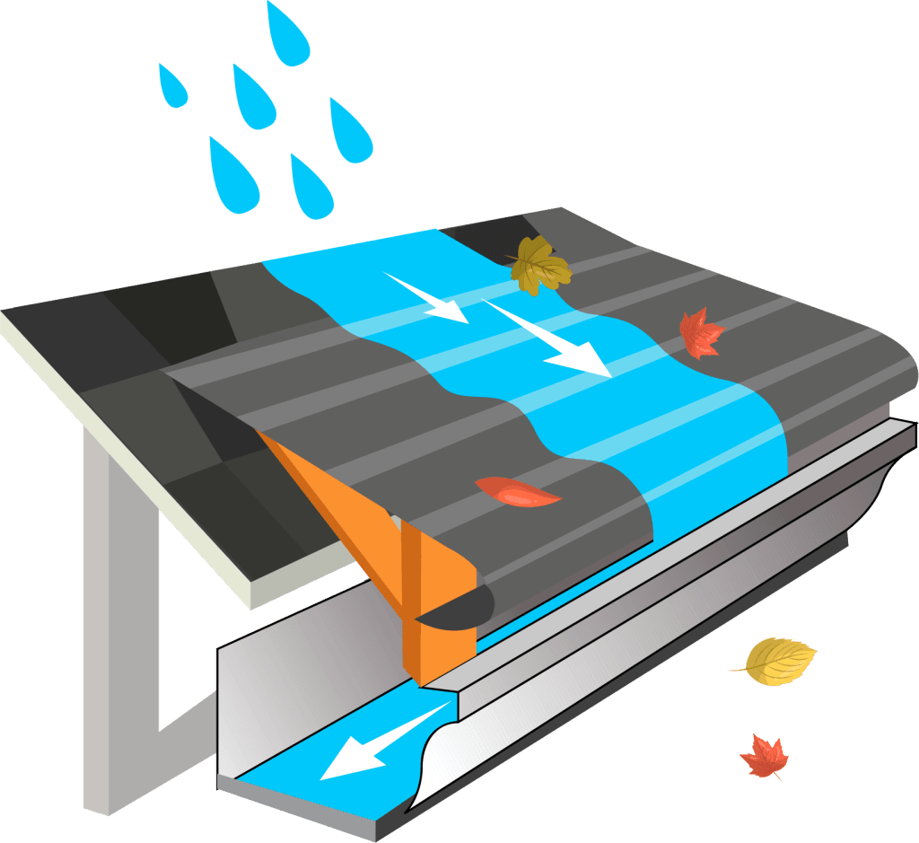 gutter helmet graphic